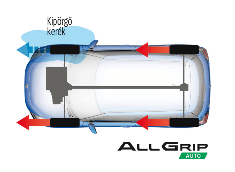 Suzuki_allgripauto_1764157207250