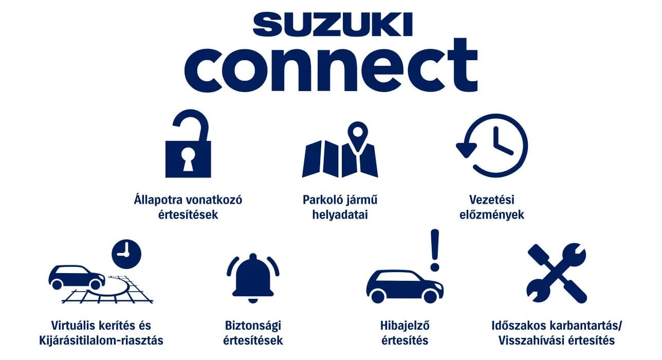Suzuki_suzuki_honlap_swift_slider_01_technologia_connect2_288x700_1759741045551
